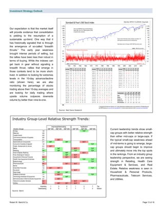 Investment Strategy Outlook
Robert W. Baird & Co. Page 13 of 16
Our expectation is that the market itself
will provide evidence that consolidation
is yielding to the resumption of a
sustainable up-trend. One way that it
has historically signaled that is through
the emergence of so-called “breadth
thrusts.” The early year weakness
brought intense periods of selling, but
the rallies have been less than robust in
terms of buying. While the indexes can
get back in gear without signaling a
breadth thrust, rallies that emerge in
those contexts tend to be more short-
lived. In addition to looking for extremes
levels in the 10-day advance/decline
ratio (shown here), we are also
monitoring the percentage of stocks
trading above their 10-day averages and
are looking for daily trading where
upside volume outpaces downside
volume by better than nine-to-one.
Current leadership trends show small-
cap groups with better relative strength
than either mid-caps or large-caps. If
the typical small-cap weakness ahead
of mid-terms is going to emerge, large-
cap groups should begin to improve
and ultimately move into the top spots
in the rankings. From an industry group
leadership perspective, we are seeing
strength in Retailing, Health Care
Equipment & Services, and Real
Estate. Relative weakness is seen in
Household & Personal Products,
Pharmaceuticals, Telecom Services,
and Utilities.
Industry Group-Level Relative Strength Trends:
Source: Baird
Improving/Deteriorating Top/Bottom
Industry Groups S&P 500 S&P 400 S&P 600 S&P 500 S&P 400 S&P 600
Energy 1/0 TOP
Materials 0/0
Capital Goods 0/0
Commercial Services & Supplies 0/0
Transportation 0/1 DET
Automobiles & Components 2/1 IMP IMP BOT
Consumer Durables & Apparel 1/0 TOP
Hotels, Restaurants & Leisure 0/1 DET
Media 2/1 IMP BOT TOP
Retailing 3/0 IMP TOP TOP
Food & Staples Retailing 1/1 IMP BOT
Food, Beverage & Tobacco 1/1 IMP BOT
Household & Personal Products 0/2 DET BOT
Health Care Equipment & Services 2/0 TOP TOP
Biotechnology 1/0 TOP
Pharmaceuticals 0/2 DET BOT
Banks 0/0
Diversified Financials 1/2 DET DET TOP
Insurance 0/1 BOT
Real Estate 2/0 IMP IMP
Software & Services 1/1 DET TOP
TechnologyHardware & Equipment 1/0 IMP
Semiconductors & Semiconductor Equipment 0/1 DET
Telecommunication Services 0/2 BOT BOT
Utilities 0/3 DET DET BOT
Improving 1 3 5 1 2 7 Top
Deteriorating 2 5 3 7 3 0 Bottom
Source: Ned Davis Research
 