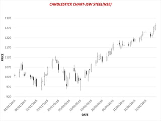 Investment analysis 0f JSW STEEL | PPTX