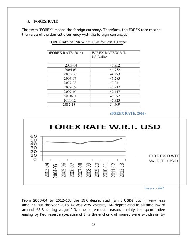 Forex reserves 2012-13