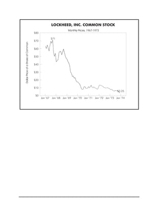 Investment analysis | PDF