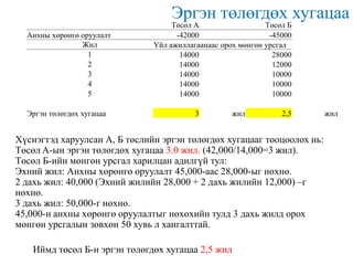 Эргэн төлөгдөх хугацаа

Анхны хөрөнгө оруулалт
Жил
1
2
3
4
5
Эргэн төлөгдөх хугацаа

Төсөл А
Төсөл Б
-42000
-45000
Үйл ажиллагаанаас орох мөнгөн урсгал
14000
28000
14000
12000
14000
10000
14000
10000
14000
10000
3

жил

2,5

Хүснэгтэд харуулсан А, Б төслийн эргэн төлөгдөх хугацааг тооцоолох нь:
Төсөл A-ын эргэн төлөгдөх хугацаа 3.0 жил. (42,000/14,000=3 жил).
Төсөл Б-ийн мөнгөн урсгал харилцан адилгүй тул:
Эхний жил: Анхны хөрөнгө оруулалт 45,000-аас 28,000-ыг нөхнө.
2 дахь жил: 40,000 (Эхний жилийн 28,000 + 2 дахь жилийн 12,000) –г
нөхнө.
3 дахь жил: 50,000-г нөхнө.
45,000-н анхны хөрөнгө оруулалтыг нөхөхийн тулд 3 дахь жилд орох
мөнгөн урсгалын зөвхөн 50 хувь л хангалттай.
Иймд төсөл Б-н эргэн төлөгдөх хугацаа 2,5 жил

жил

 