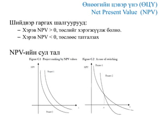 Өнөөгийн цэвэр үнэ (ӨЦҮ)
Net Present Value (NPV)
Шийдвэр гаргах шалгуурууд:
– Хэрэв NPV > 0, төслийг хэрэгжүүлж болно.
– Хэрэв NPV < 0, төслөөс татгалзах

NPV-ийн сул тал

 