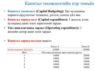 Капитал төсөвлөлтийн нэр томьѐо
• Капитал төсөвлөлт (Capital Budgeting): Урт хугацааны
хөрөнгө оруулалтыг төлөвлөх, үнэлэх, сонгох үйл явц
• Капитал зарцуулалт (Capital expenditure): 1 жилээс дээш
хугацаанд ашиг олох зорилготой зардал
• Үйл ажиллагааны зардал (Operating expenditure): 1
жилийн дотор ашиг олох зардал

• Капитал зарцуулалтын жишээ
Анхны хөрөнгө оруулалт
Жил
1
2
3
4
5

Төсөл А
Төсөл Б
-42000
-45000
Үйл ажиллагаанаас орох мөнгөн урсгал
14000
28000
14000
12000
14000
10000
14000
10000
14000
10000

 