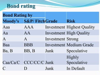 INVESTMENT ANALYSIS AND PORTFOLIO MANAGEMENT (1) 111 (1).pptx