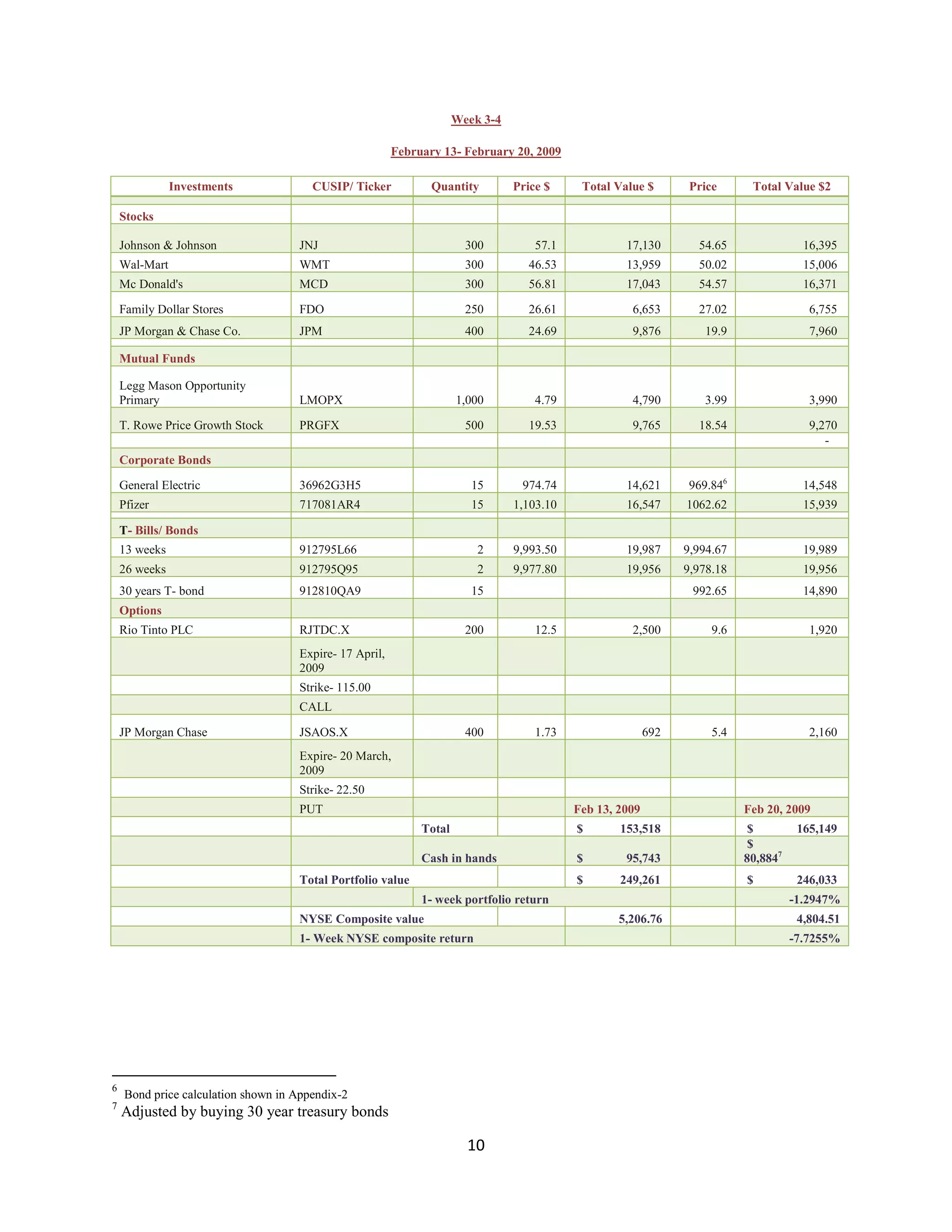Investment Analysis Final Project
