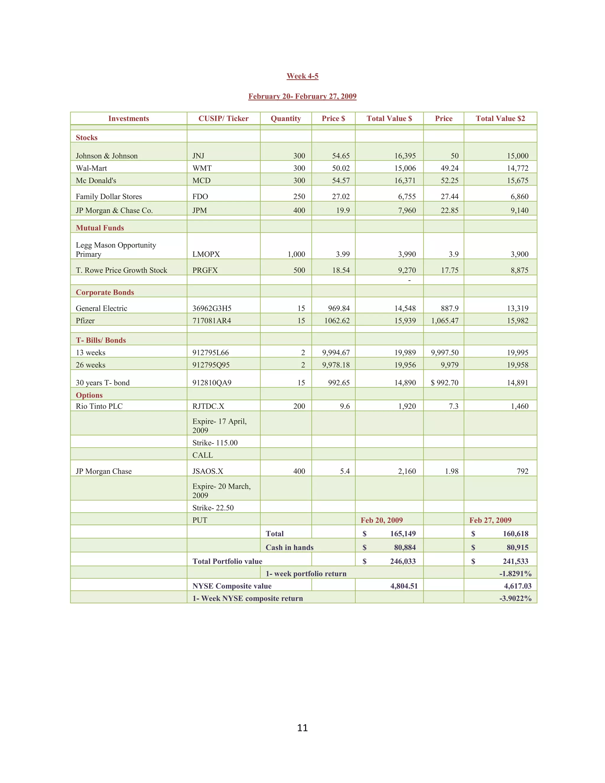 Investment Analysis Final Project