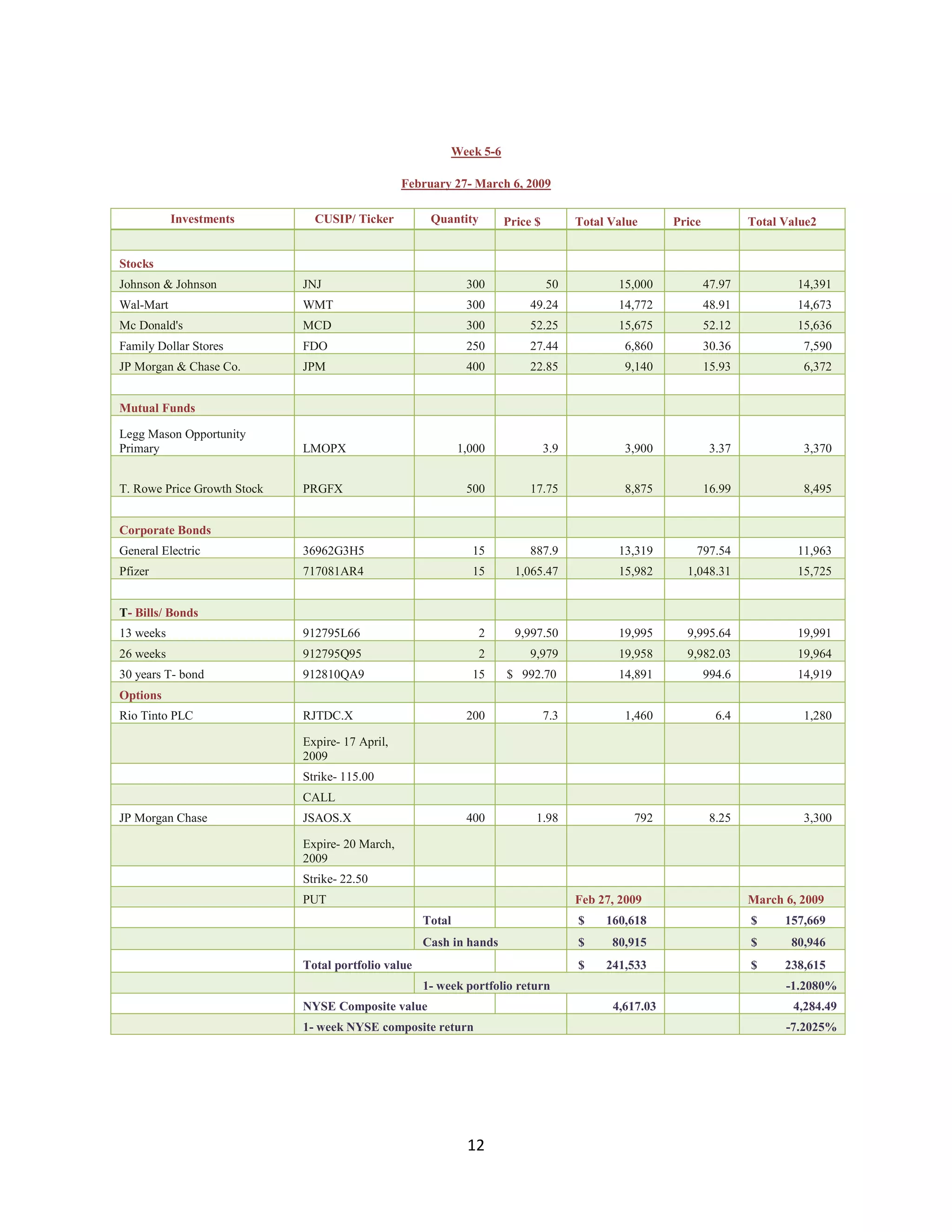 Investment Analysis Final Project