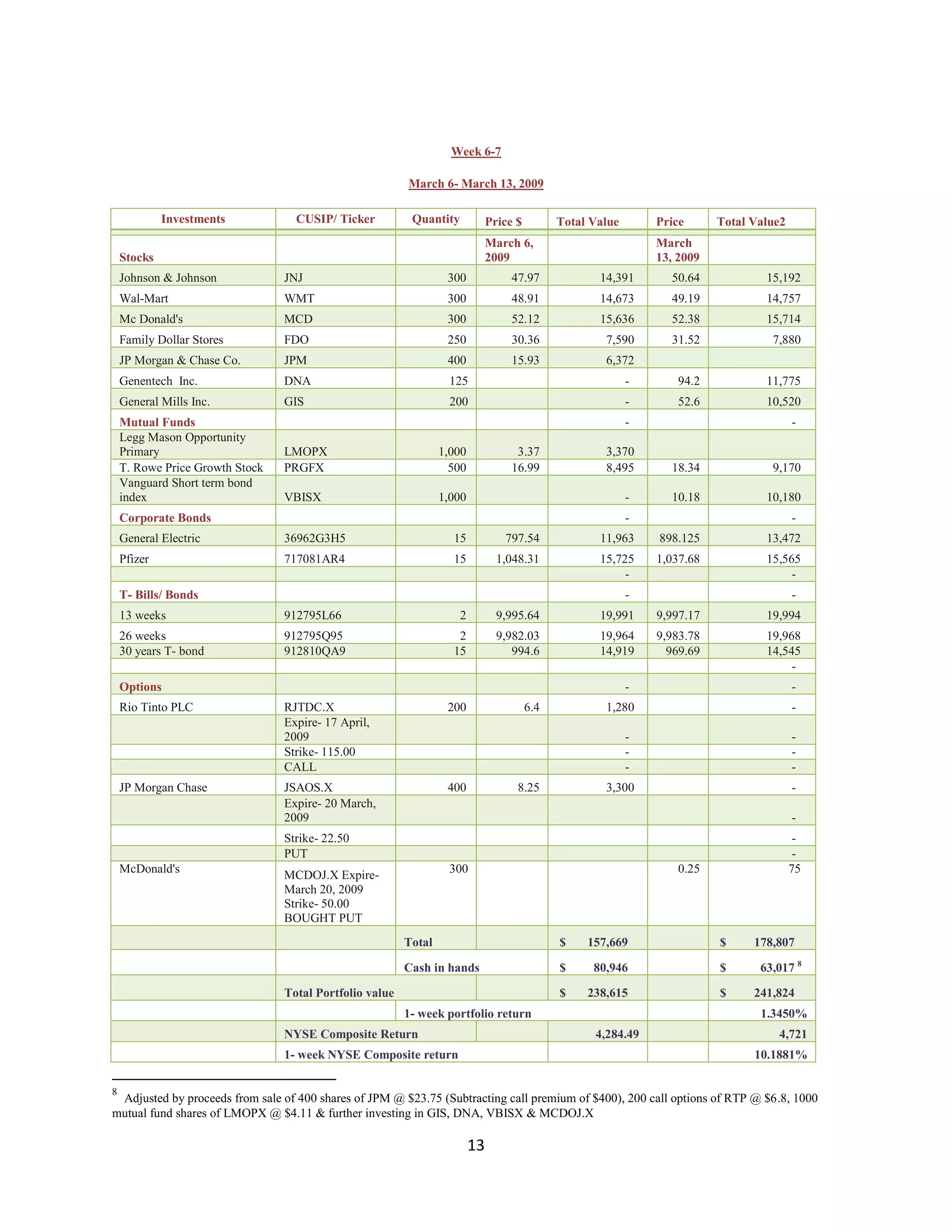 Investment Analysis Final Project