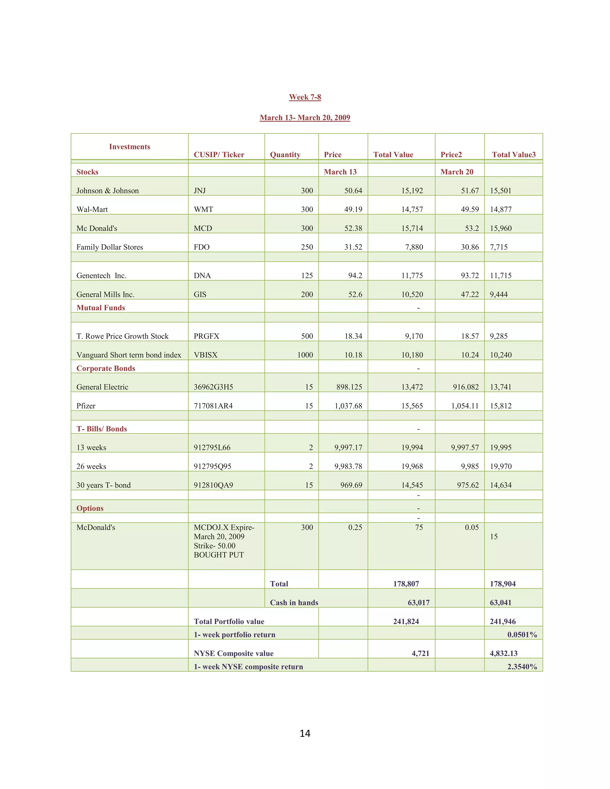 Investment Analysis Final Project