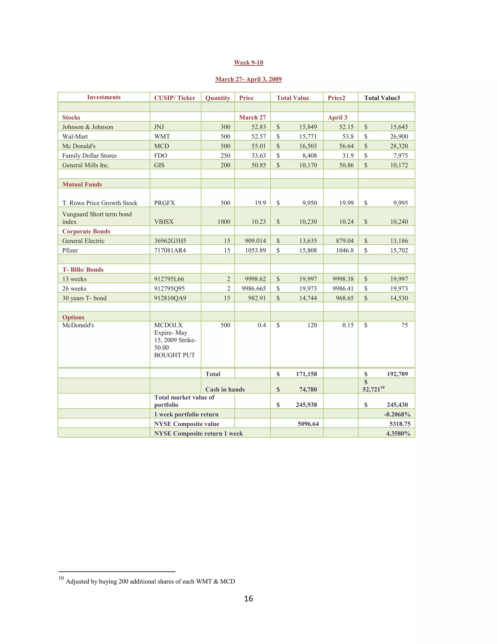 Investment Analysis Final Project