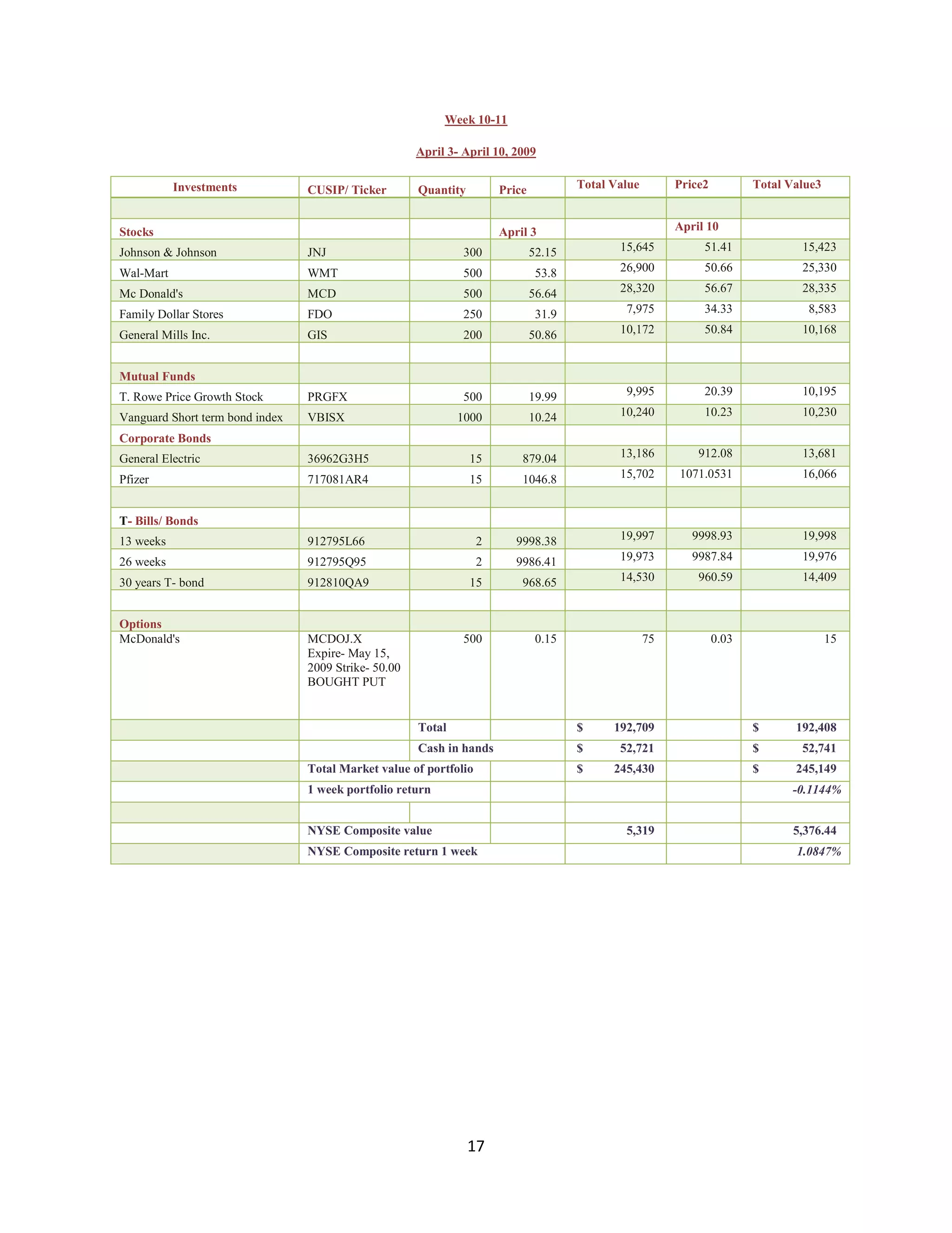 Investment Analysis Final Project