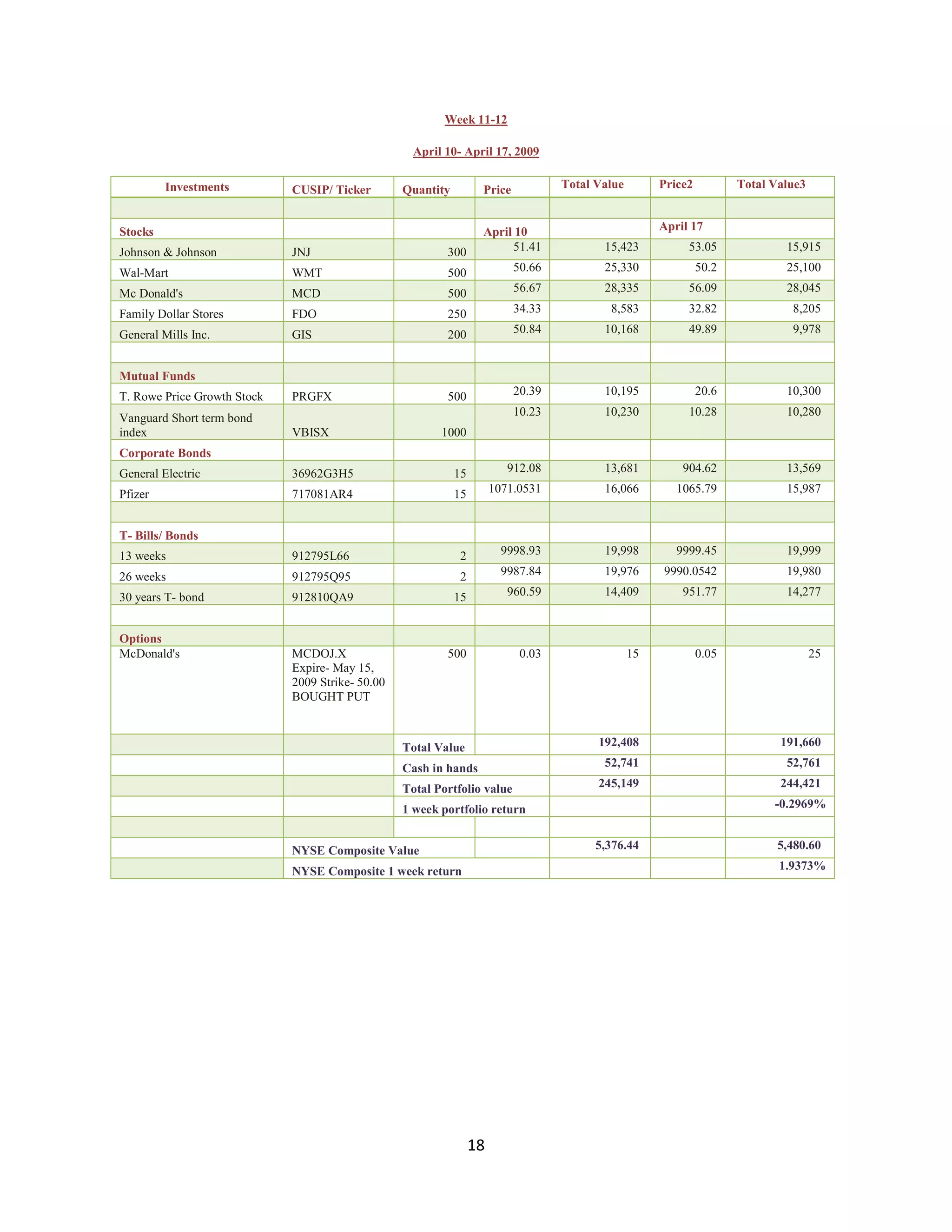 Investment Analysis Final Project
