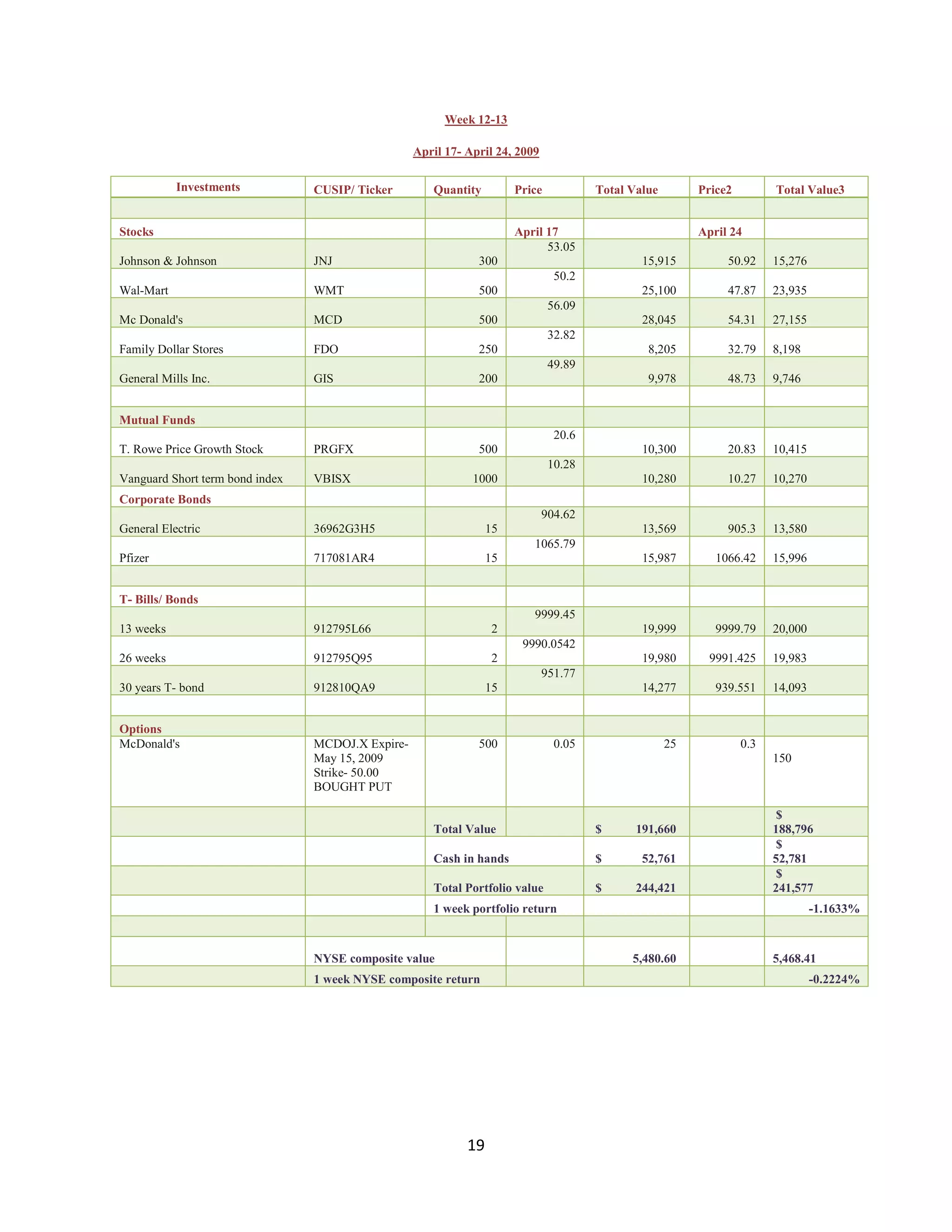 Investment Analysis Final Project