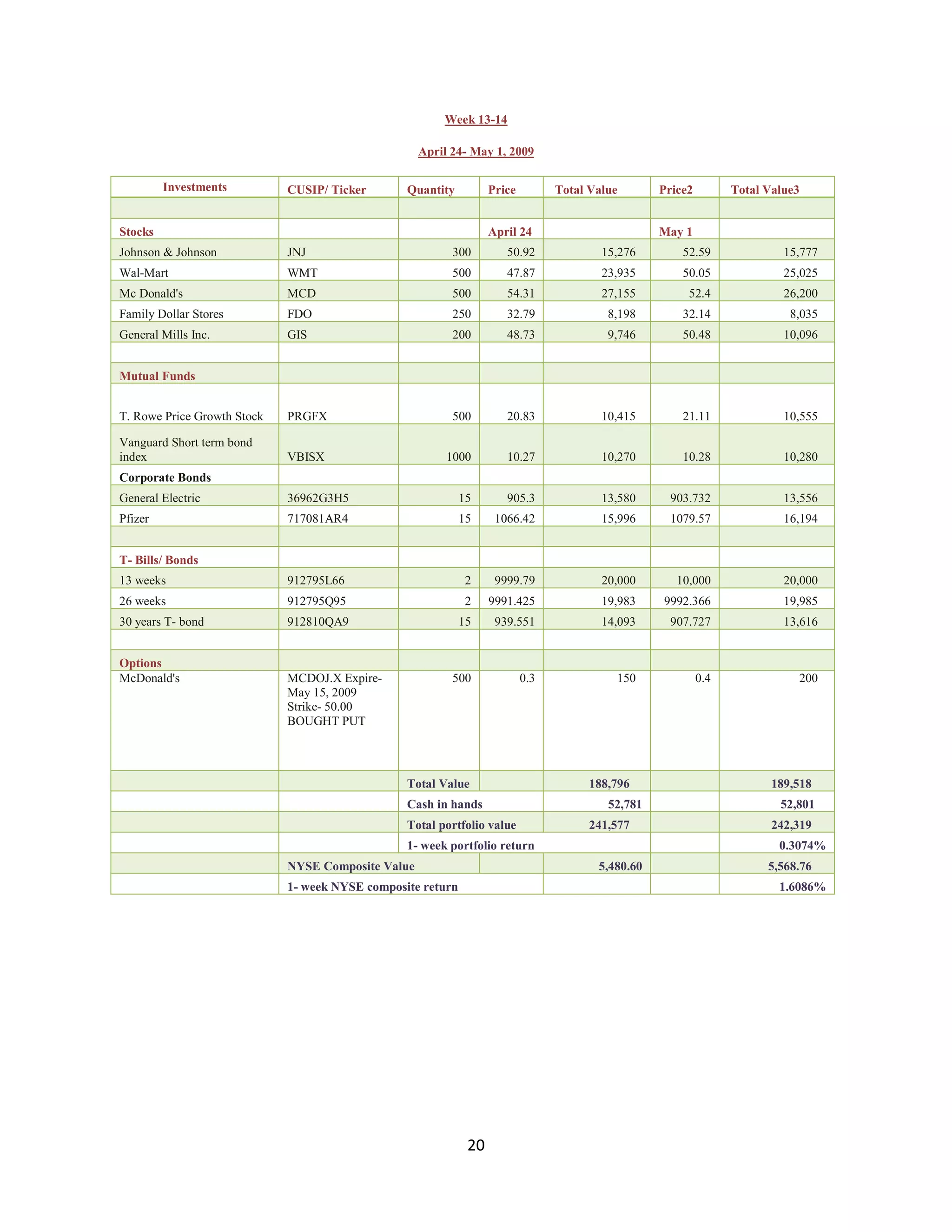 Investment Analysis Final Project