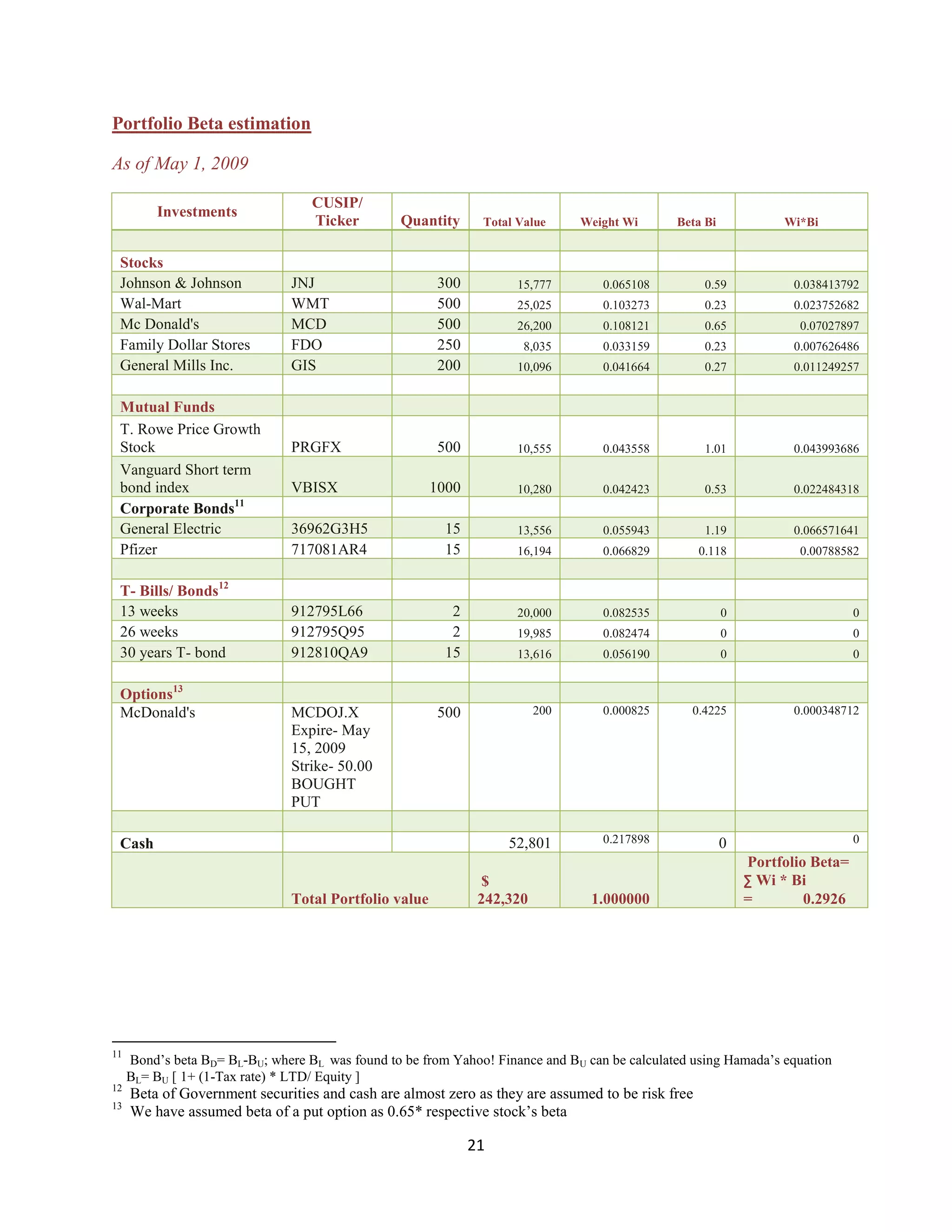 Investment Analysis Final Project