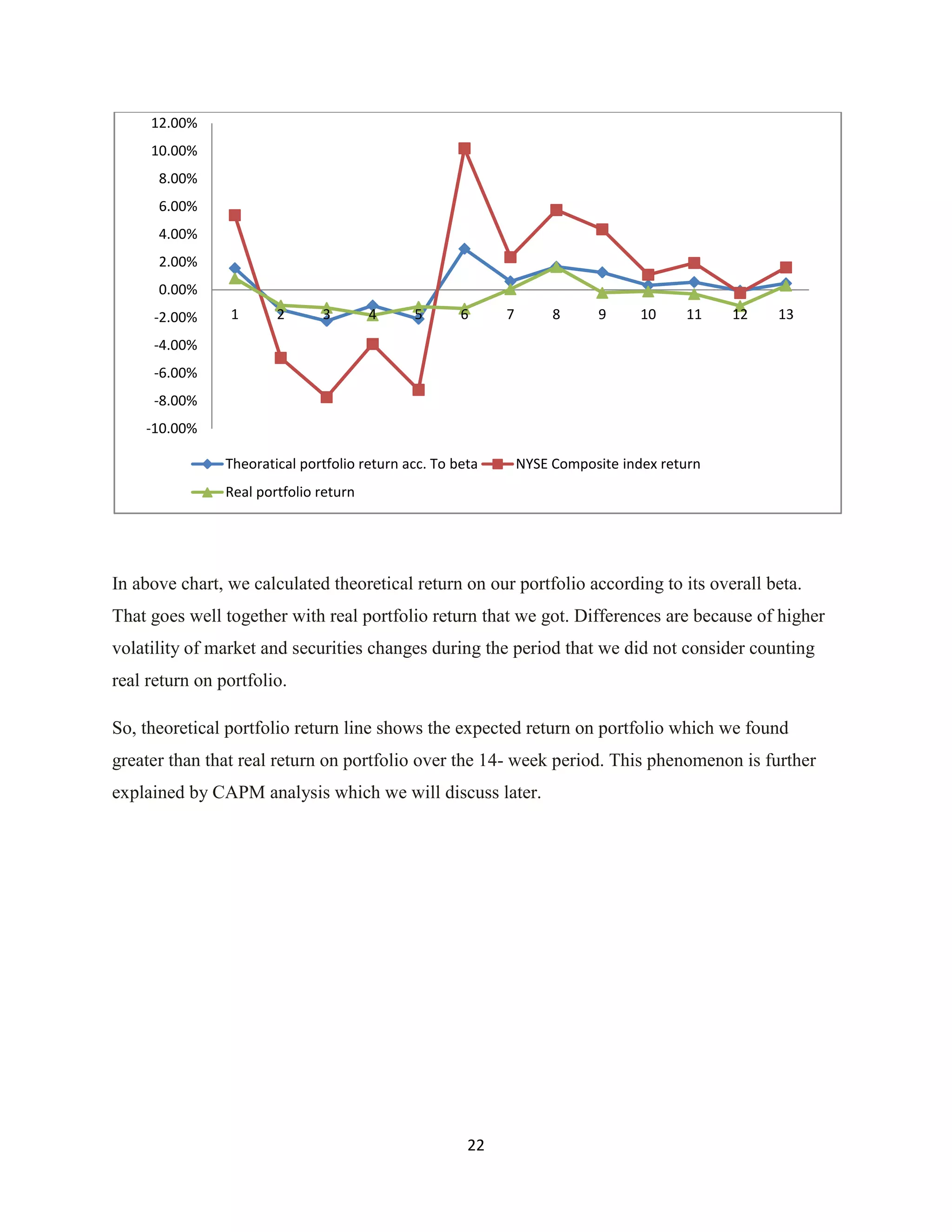 Investment Analysis Final Project