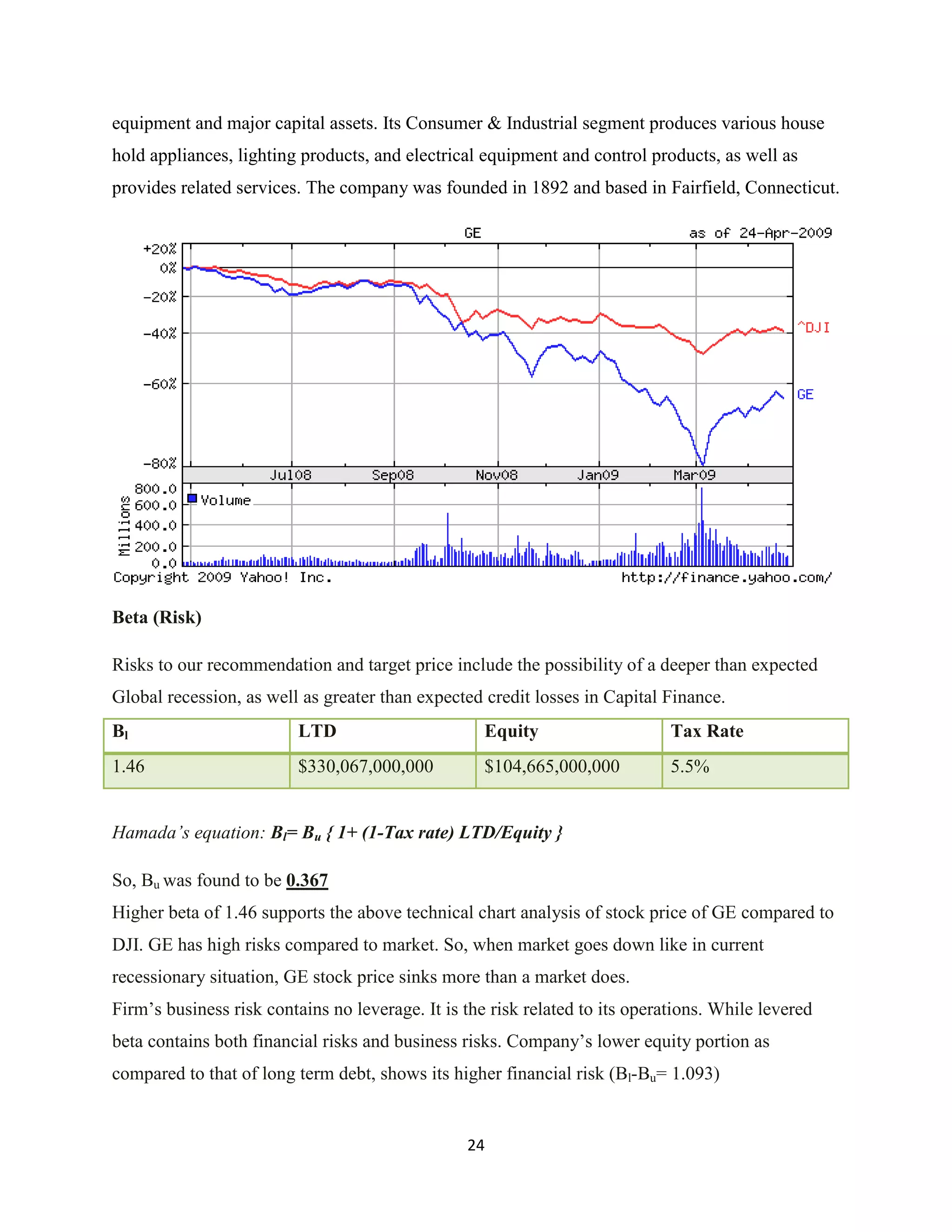 Investment Analysis Final Project