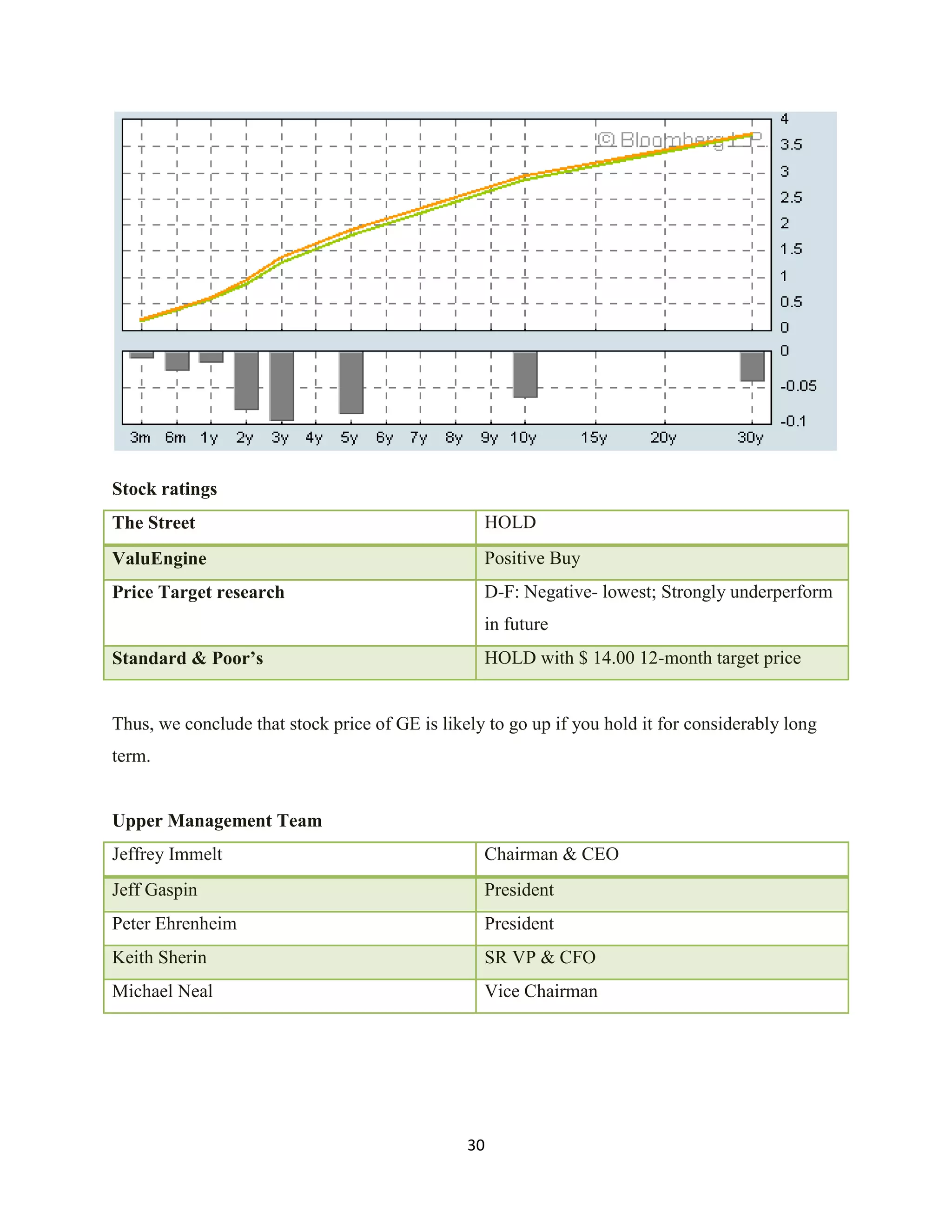 Investment Analysis Final Project