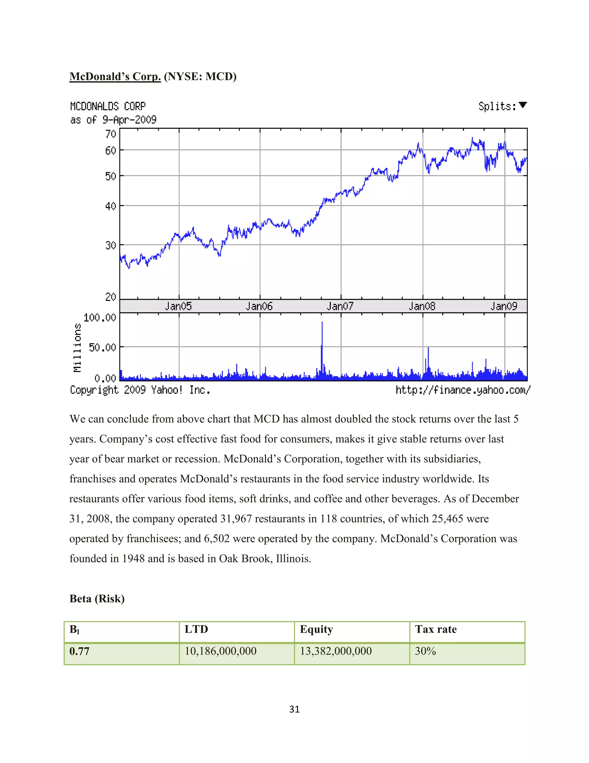 Investment Analysis Final Project