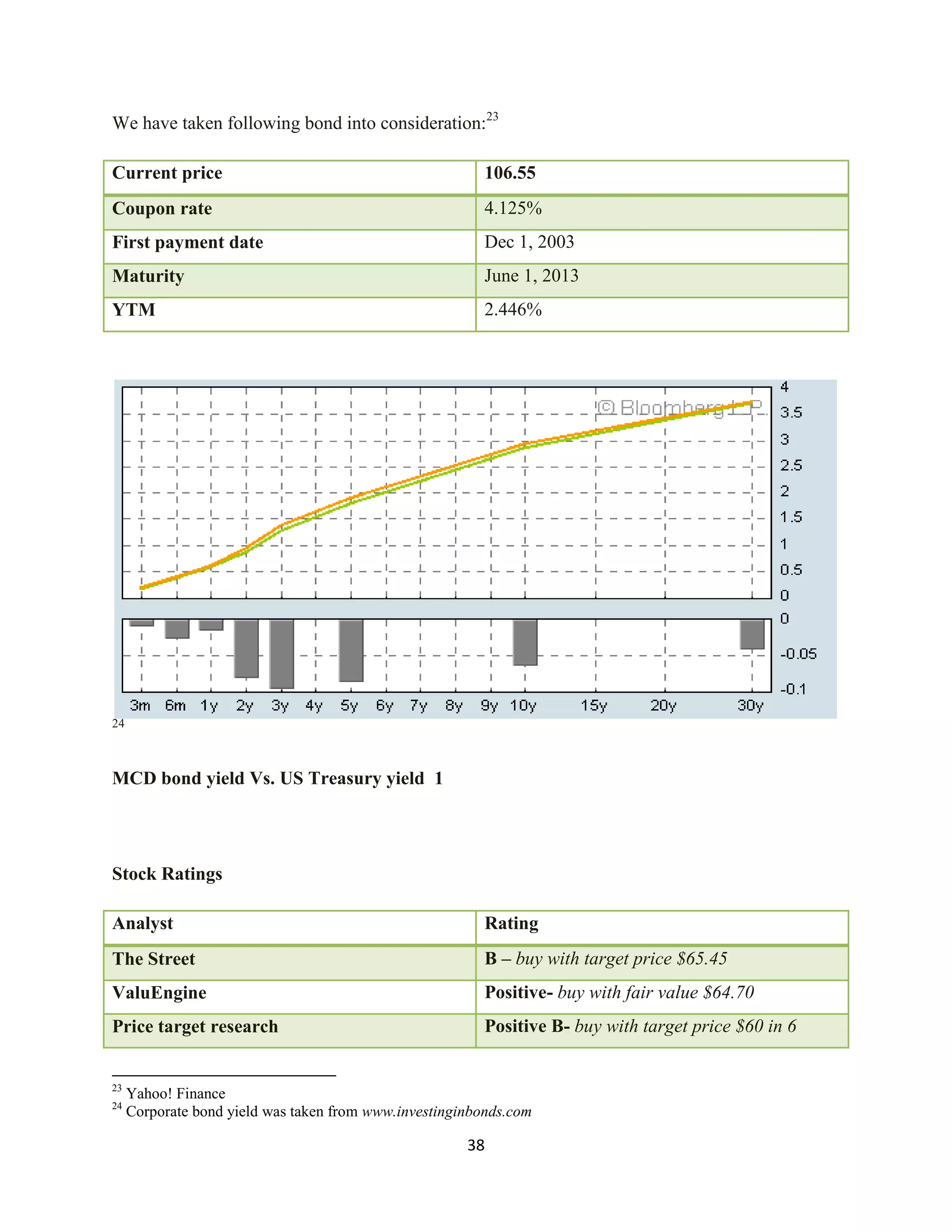 Investment Analysis Final Project
