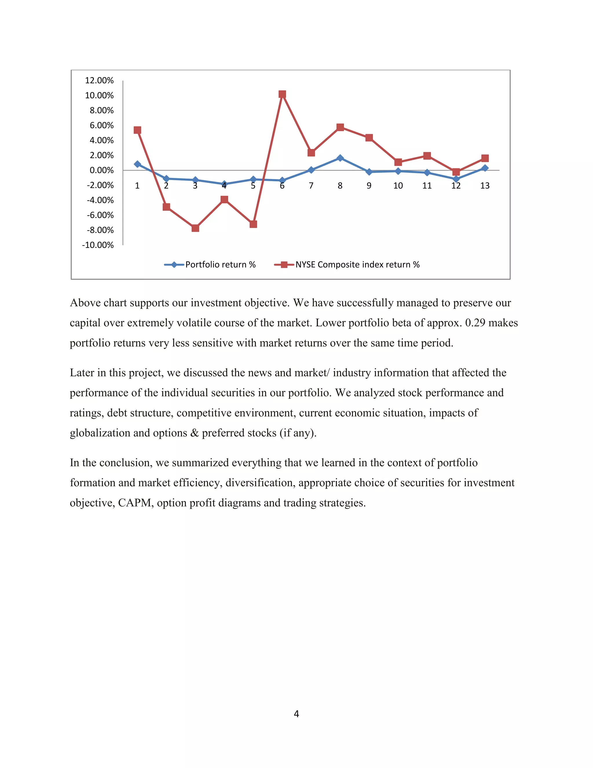 Investment Analysis Final Project