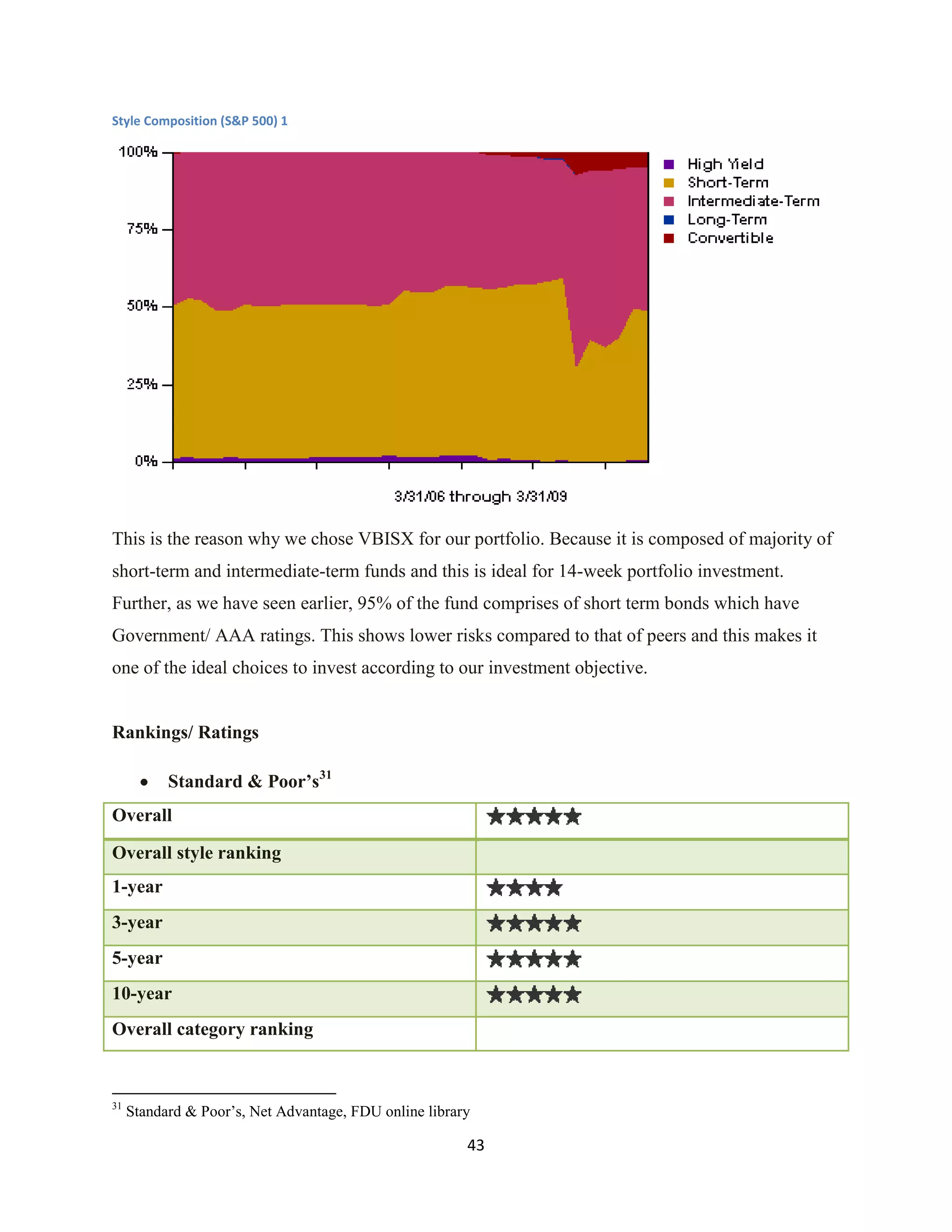 Investment Analysis Final Project