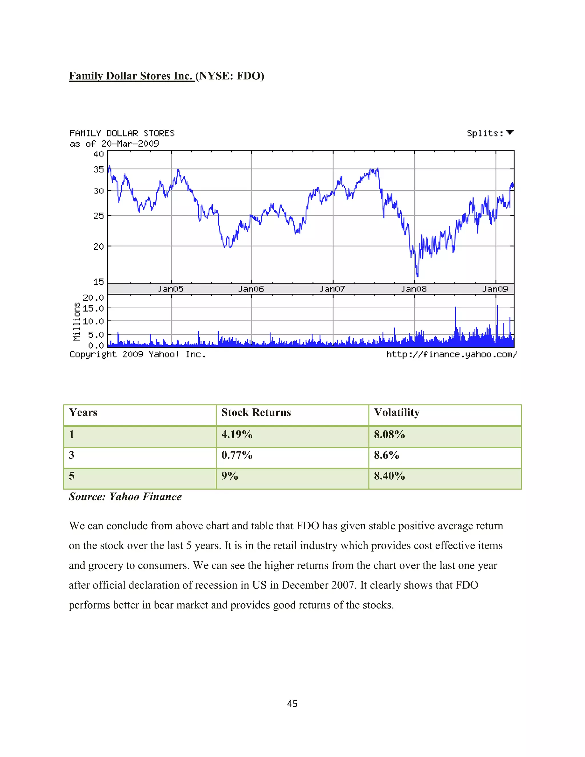 Investment Analysis Final Project