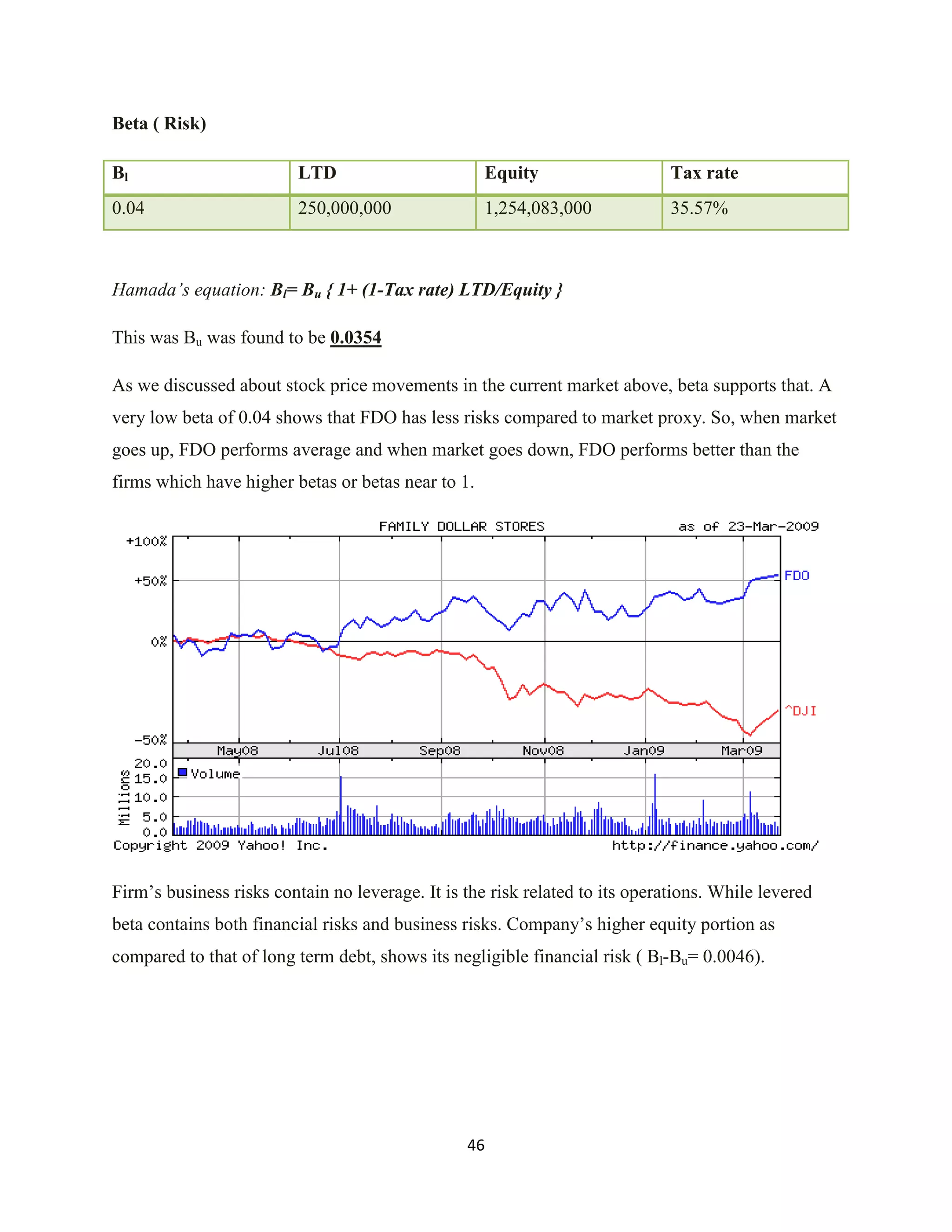 Investment Analysis Final Project
