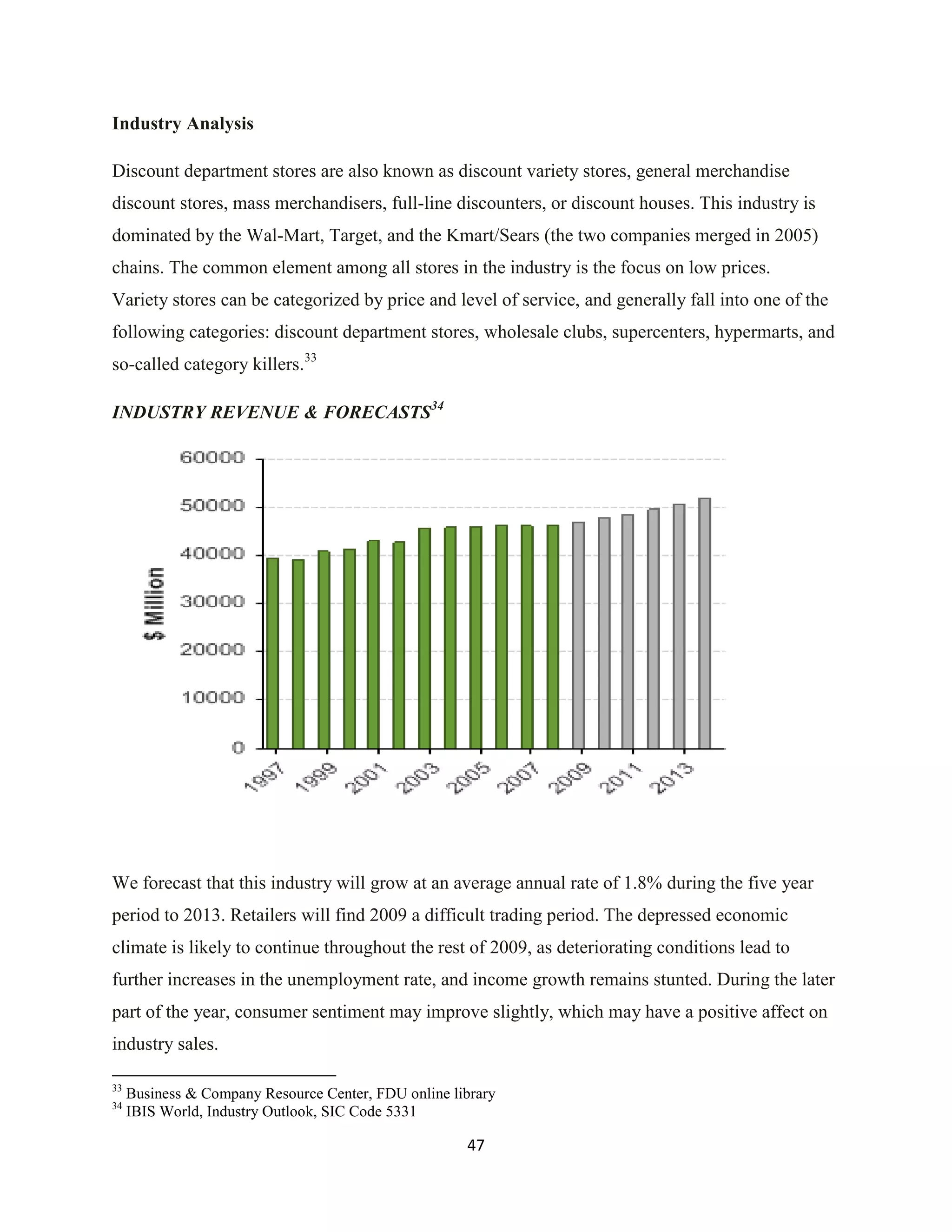 Investment Analysis Final Project