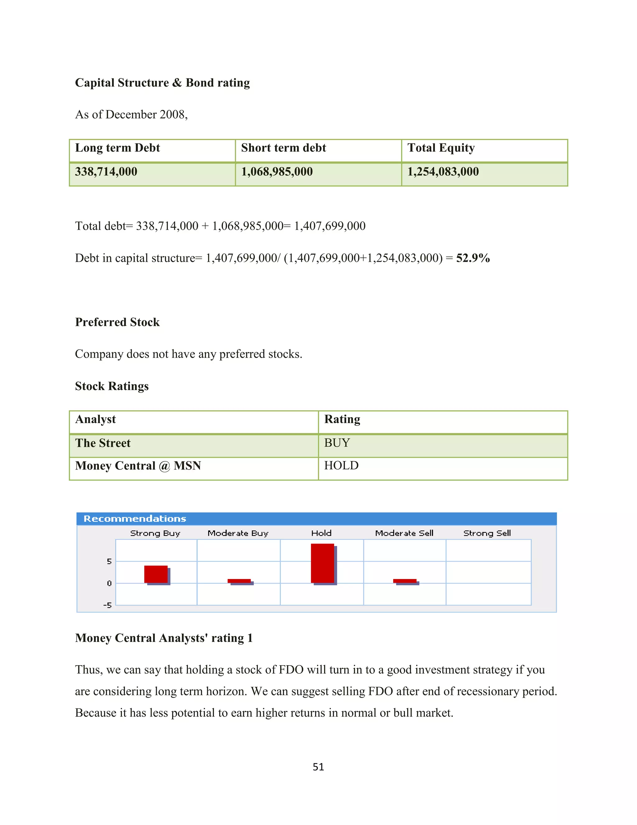 Investment Analysis Final Project