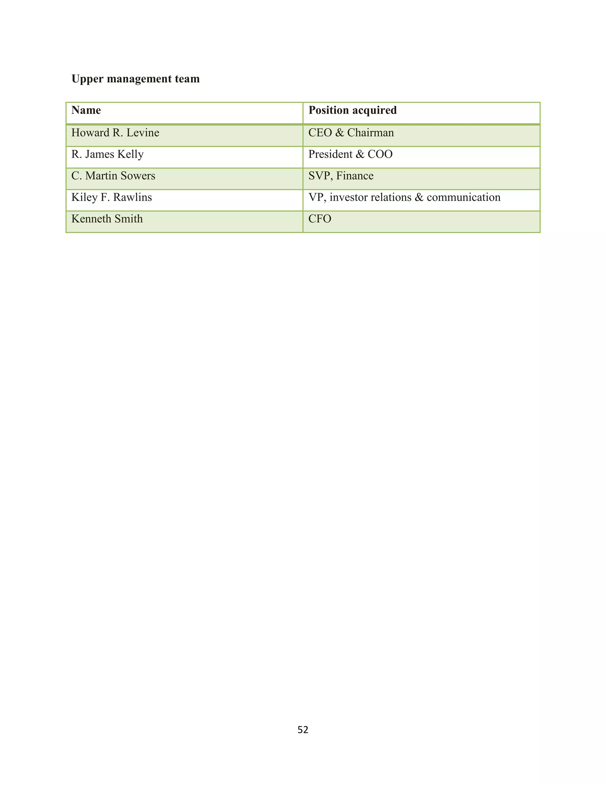 Investment Analysis Final Project