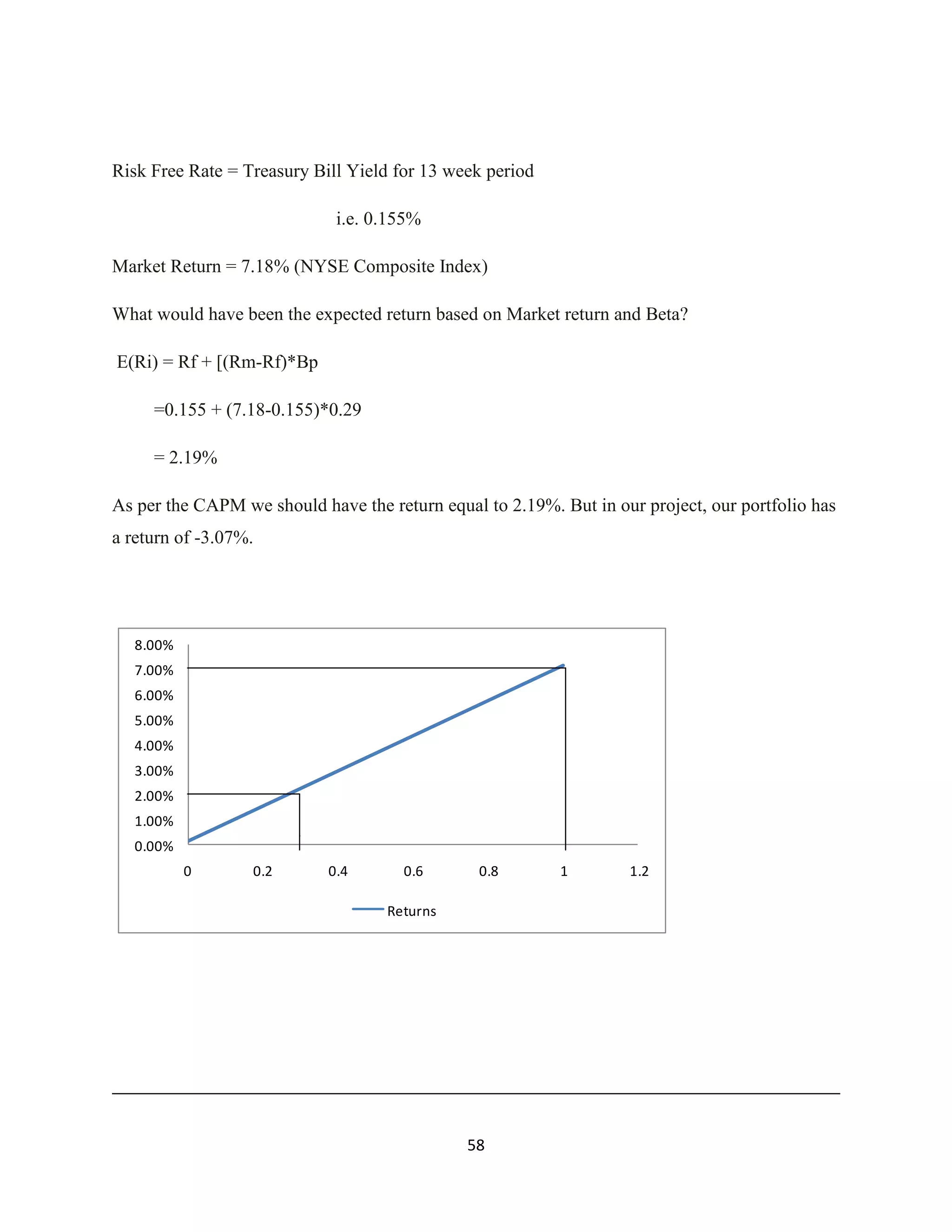 Investment Analysis Final Project