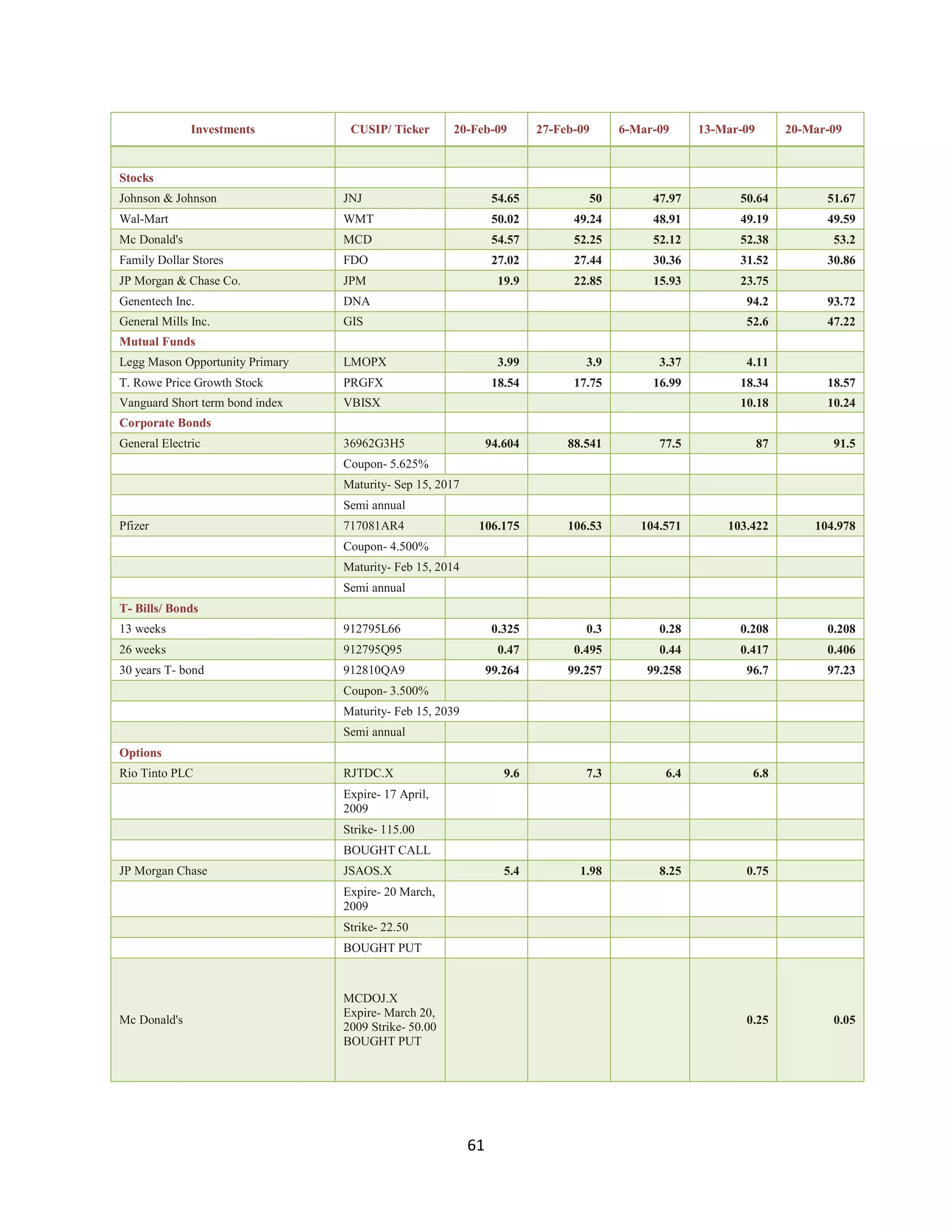 Investment Analysis Final Project