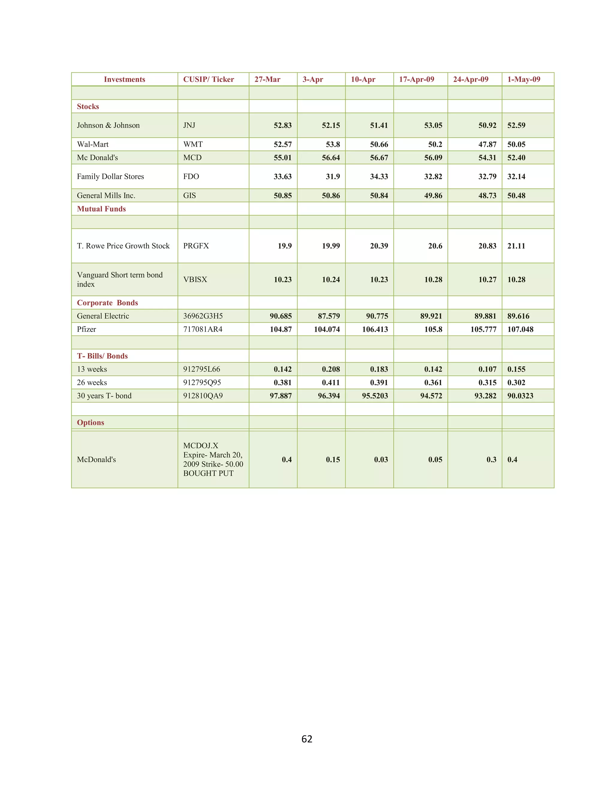 Investment Analysis Final Project