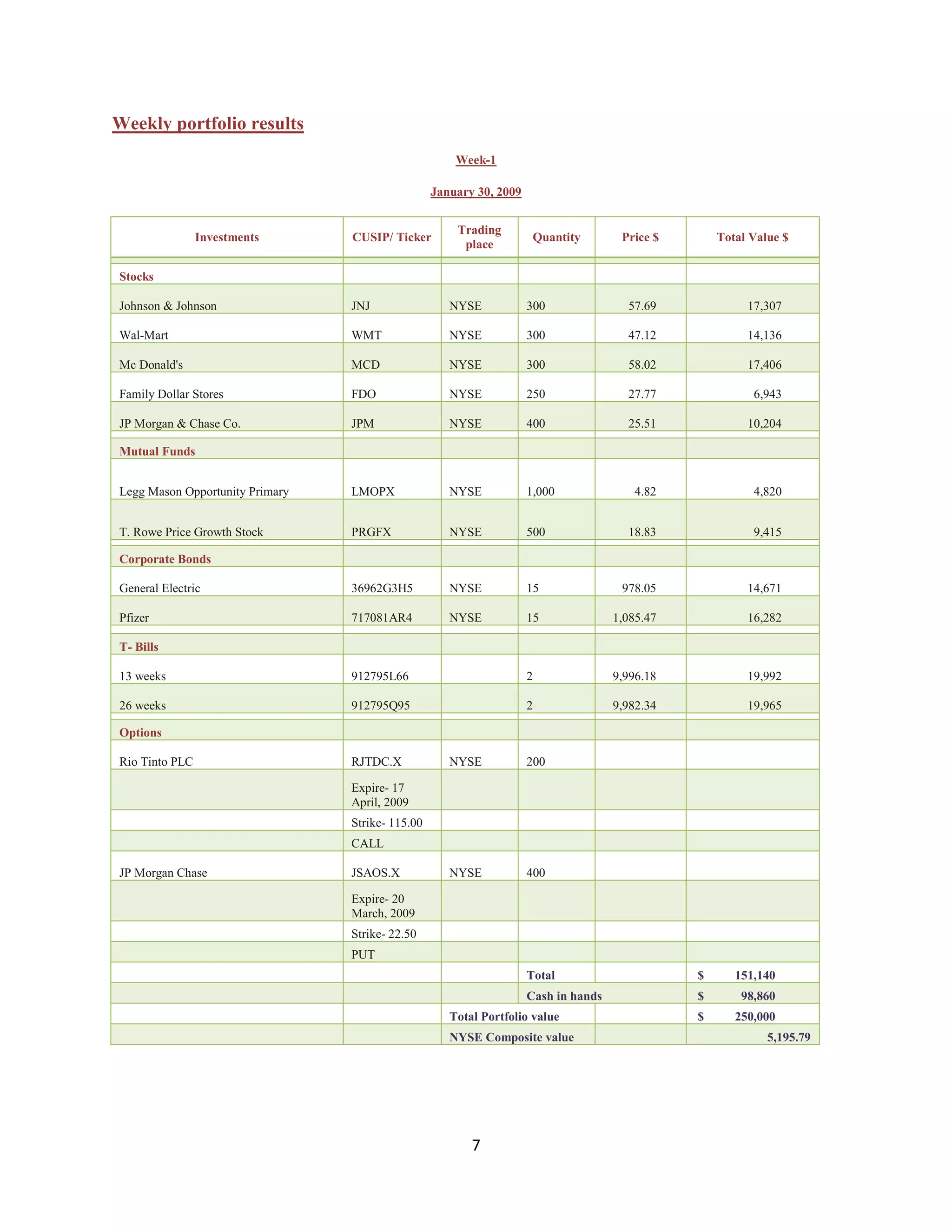 Investment Analysis Final Project