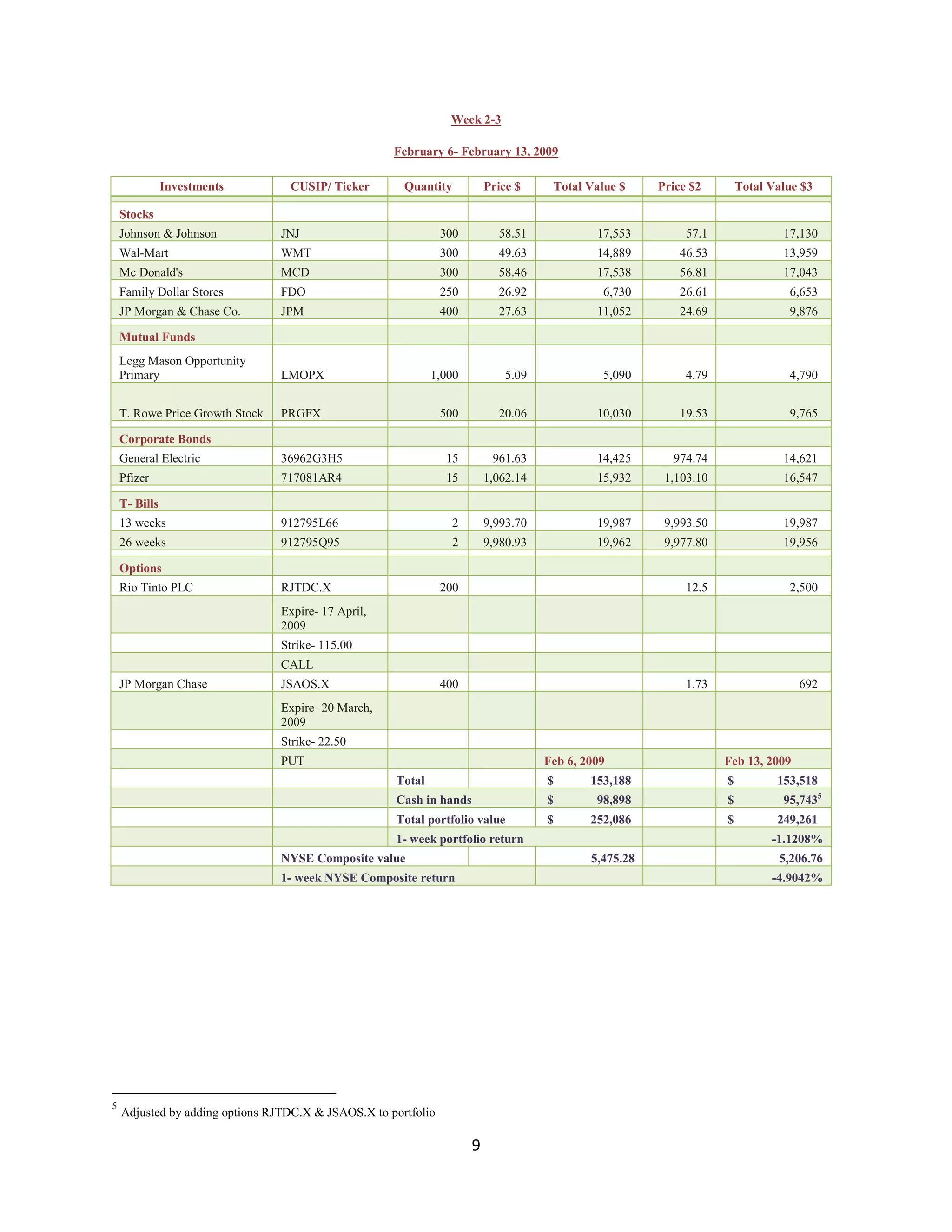 Investment Analysis Final Project