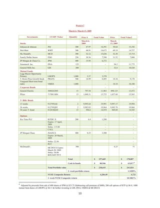 Investment Analysis  Final Project