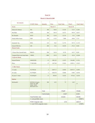 Investment Analysis  Final Project