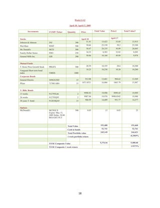 Investment Analysis  Final Project