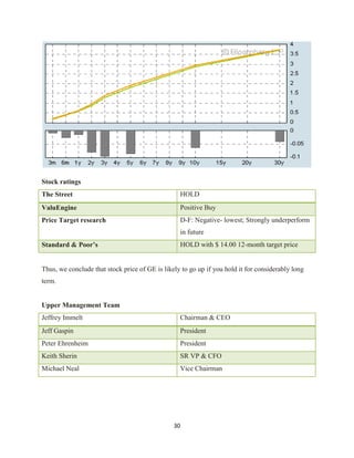 Investment Analysis  Final Project