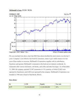 Investment Analysis  Final Project