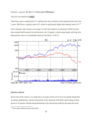 Investment Analysis  Final Project