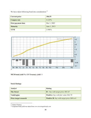 Investment Analysis  Final Project