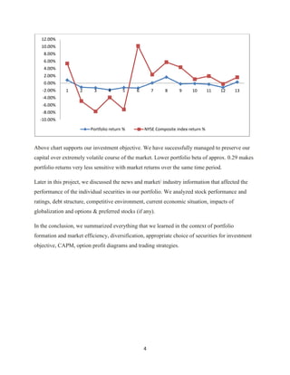 Investment Analysis  Final Project