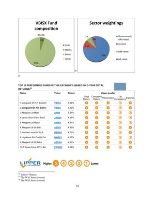 Investment Analysis  Final Project