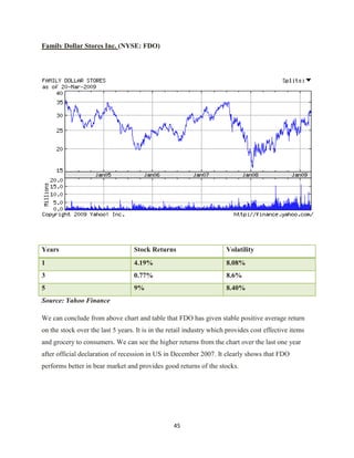 Investment Analysis  Final Project