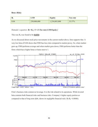 Investment Analysis  Final Project