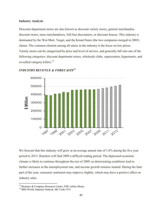 Investment Analysis  Final Project