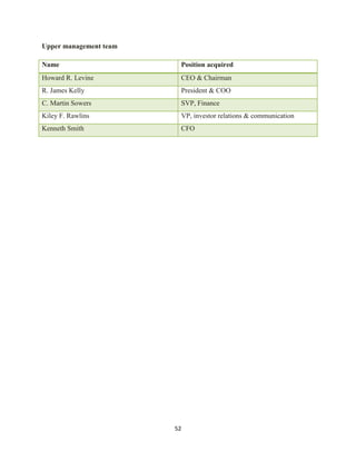 Investment Analysis  Final Project