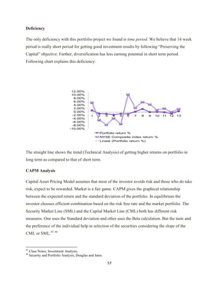 Investment Analysis  Final Project